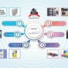 شرکت ارگ پلیمری زنجان