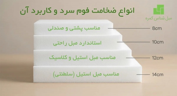 فروش ویژه فوم سرد مبل ضمانت 5ساله و ارسال رایگان